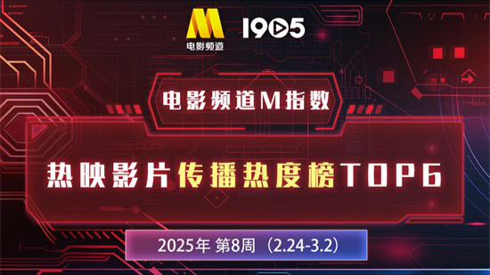电影频道M指数第8周热映影片传播热度榜结果发布