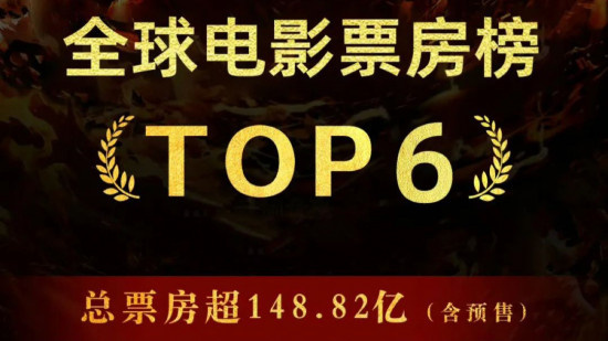 超越《复联3》!《哪吒2》进入全球影史票房榜前6