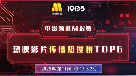 电影频道M指数第11周热映影片传播热度榜发布