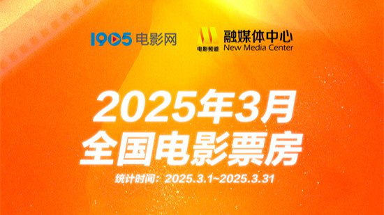 哪吒2连续3个月夺月票房冠军 强势领跑3月影市!