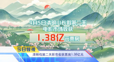 《中国电影报道》第096期（20250406）