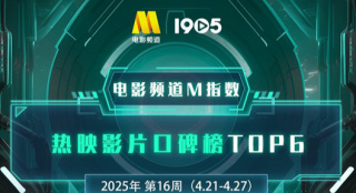 电影频道M指数2025年第16周热映影片口碑榜发布