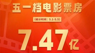 五一档票房收7.47亿元 《水饺皇后》破2亿夺冠！