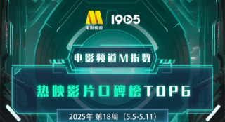 电影频道M指数2025年第18周热映影片口碑榜发布