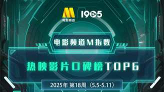 电影频道M指数2025年第18周热映影片口碑榜发布