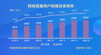 《中國電影報道》第134期（20250514）