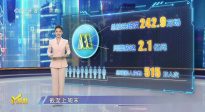 第19周《M指數(shù)》：“520”新片表現(xiàn)平淡，端午IP大戰(zhàn)蓄勢待發(fā)！