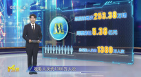第25周《M指數(shù)》：2025上半年收官，總票房291.97億元位居歷史第三！