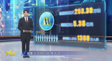 第25周《M指数》：2025上半年收官，总票房291.97亿元位居历史第三！