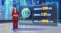 第26周《M指數(shù)》：破300億！引進(jìn)片集體領(lǐng)跑，暑期檔漸入佳境