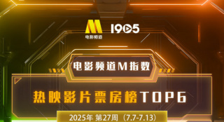 电影频道M指数2025年第27周热映影片票房榜发布