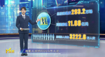 M指數(shù)：《南京照相館》產生裂變式傳播效應