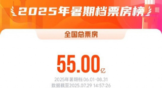 2025暑期档票房破55亿 连续11天单日票房破亿！