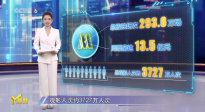 第32周《M指數(shù)》：暑期檔總票房突破100億元，北電副教授解析背后密碼