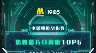 电影频道M指数2025年第32周热映影片口碑榜发布