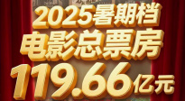 2025年暑期檔強(qiáng)勢(shì)收官 電影票房119.66億元