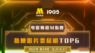 电影频道M指数2025年第34周热映影片票房榜发布