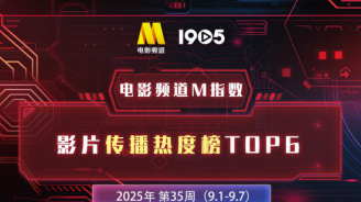 电影频道M指数 | 第35周热映影片传播热度榜发布