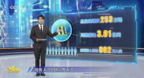 第36周《M指數(shù)》：三部老片逆跌領(lǐng)跑，電影市場沒有“假期”！