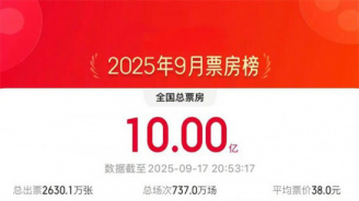 9月累计票房超十亿 《731》凭预售票房暂居榜二！