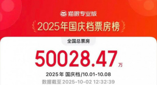 2025国庆档票房破5亿!《志愿军：浴血和平》领跑