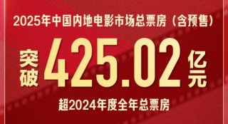 超去年全年！2025电影总票房突破425.02亿
