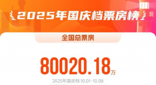 2025国庆档票房破8亿！《志愿军:浴血和平》领跑