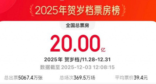 2025贺岁档档期票房破20亿!《疯狂动物城2》领跑